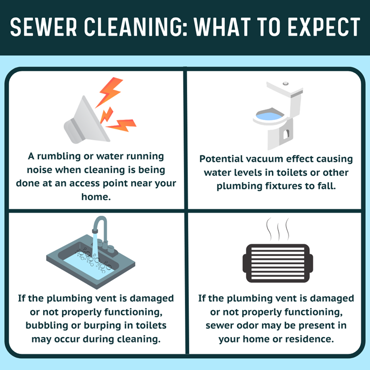 Sewer Cleaning What to Expect Chart