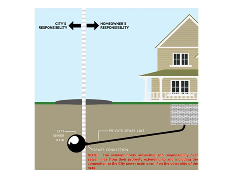 Sewer Diagram